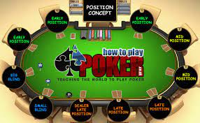 Belajar Bermain Poker – Posisi